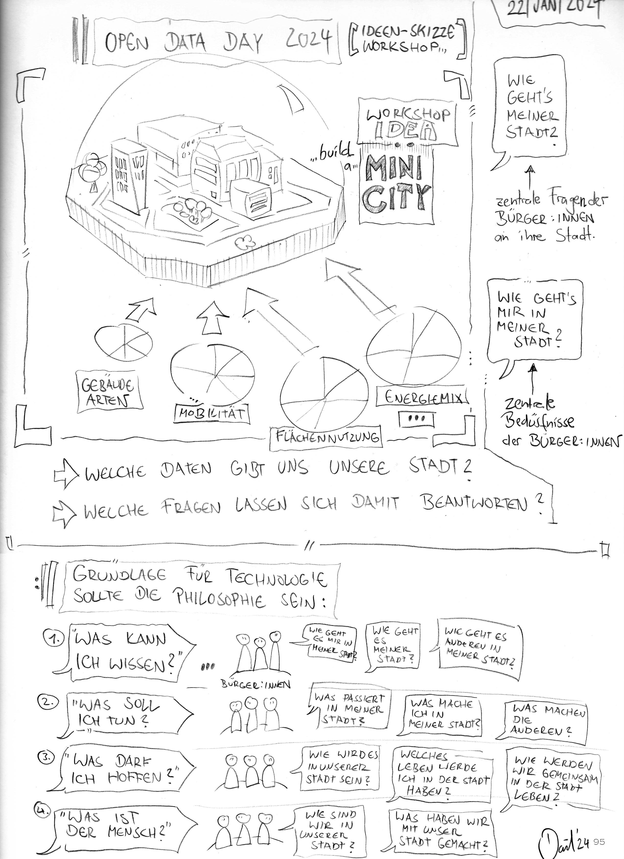 Ideen-Skizze von Prof. Daniel Schwarz zum Workshop "Minicity Karlsruhe" für den OpenDataDay 2024 Karlsruhe