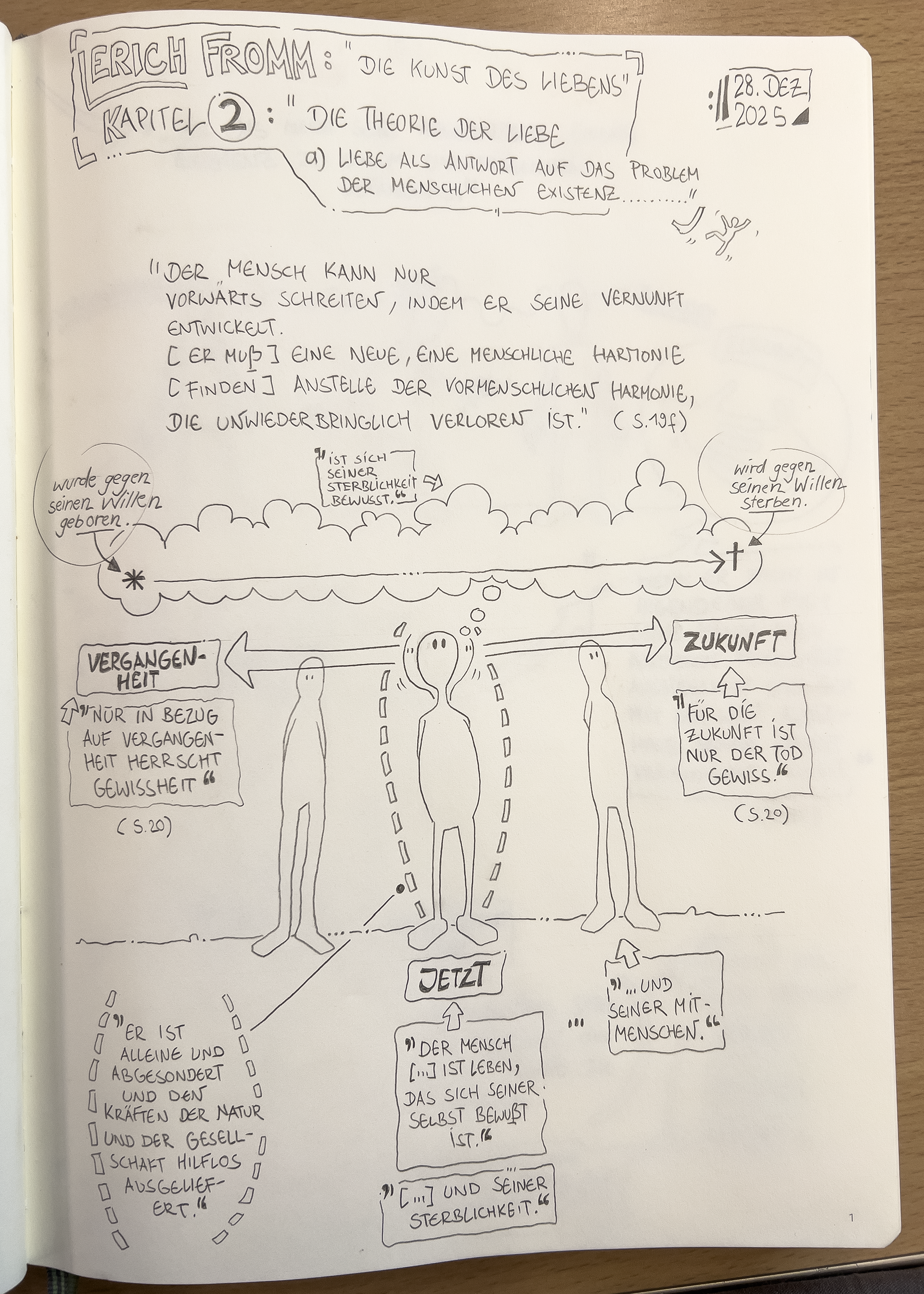 Visualisierung von Erich Fromm's "Die Kunst des Liebens", Kapitel 2, "Die Theorie der Liebe", Seite 1 aus Notizbuch von Daniel Schwarz