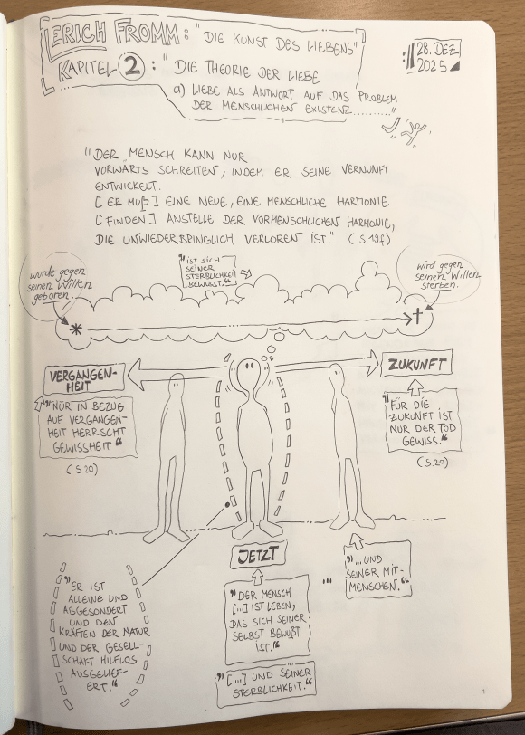 Visualisierung von Erich Fromm's "Die Kunst des Liebens", Kapitel 2, "Die Theorie der Liebe", Seite 1 aus Notizbuch von Daniel Schwarz