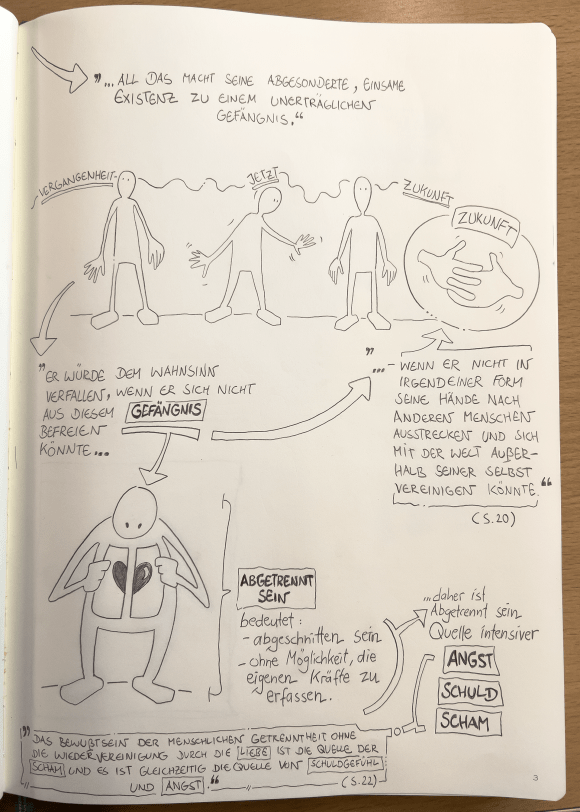 Visualisierung von Erich Fromm's "Die Kunst des Liebens", Kapitel 2, "Die Theorie der Liebe", Seite 2 aus Notizbuch von Daniel Schwarz